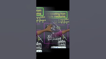 Short Trick : Light travelling in Multiple Mediums | NTSE/JEE Physics Concepts #shorts #ntse2022