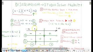 Disequazioni - studio del segno di un prodotto