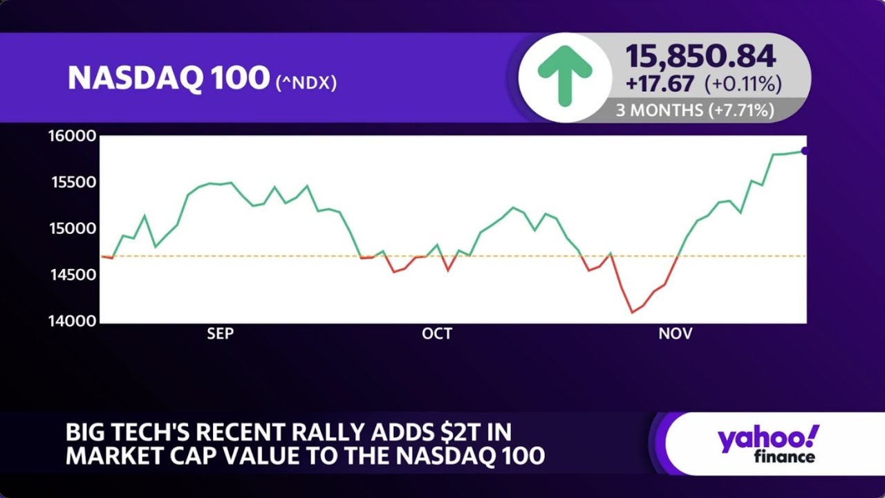 Nasdaq market cap deals