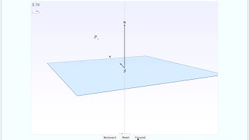 Projection of point onto a plane