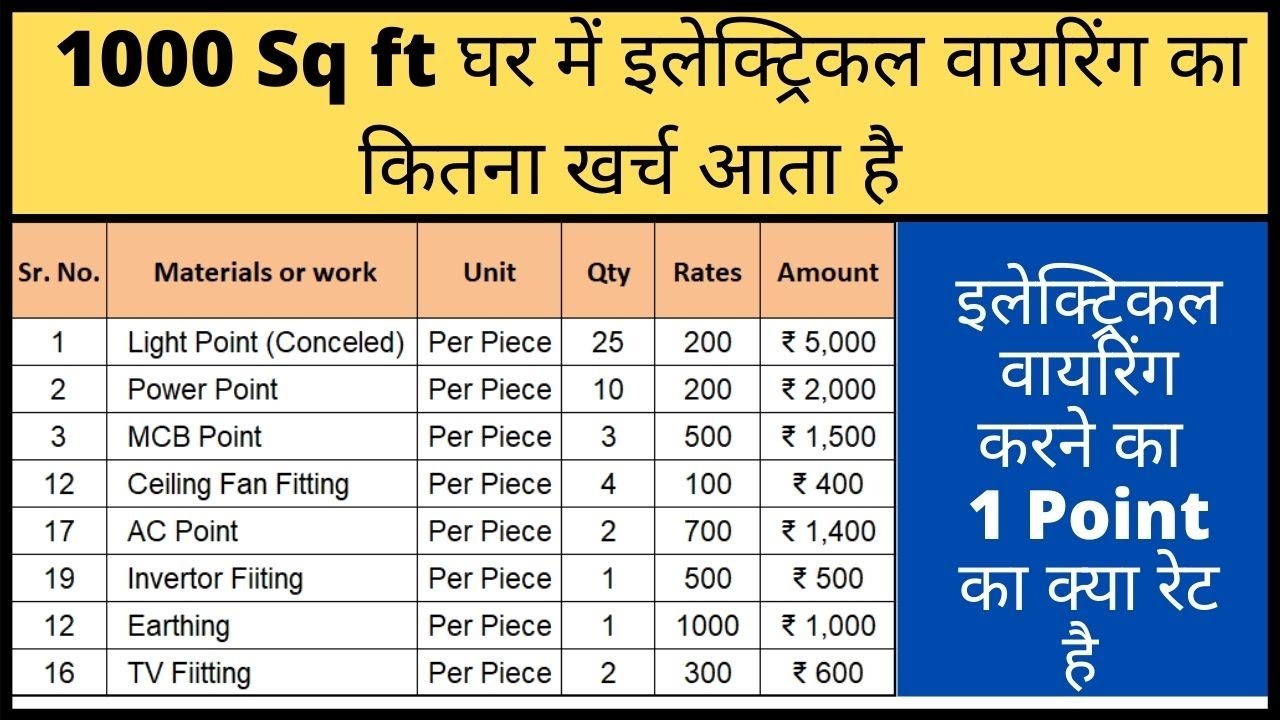 1000 sq ft House Wiring Cost || 1000 sq ft घर में इलेक्ट्रिकल वायरिंग