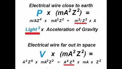 YouTube Space Lab Experiment # 1
