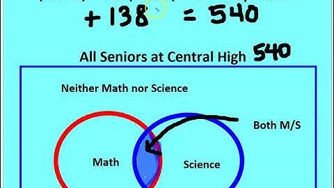 10 4 Probability of Disjoint & Overalapping Events Part 2