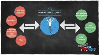 Cross Functional Team Modelv2