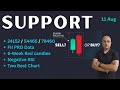 Bottom #bearishengulfing    | 11 Aug| #intradaytrading  #niftyprediction  #banknifty  #sensex