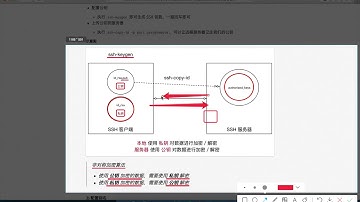 01 Linux基础 58 SSH高级 03 免密码登录工作原理