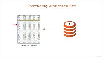 Understanding Scrollable Resultset In JDBC