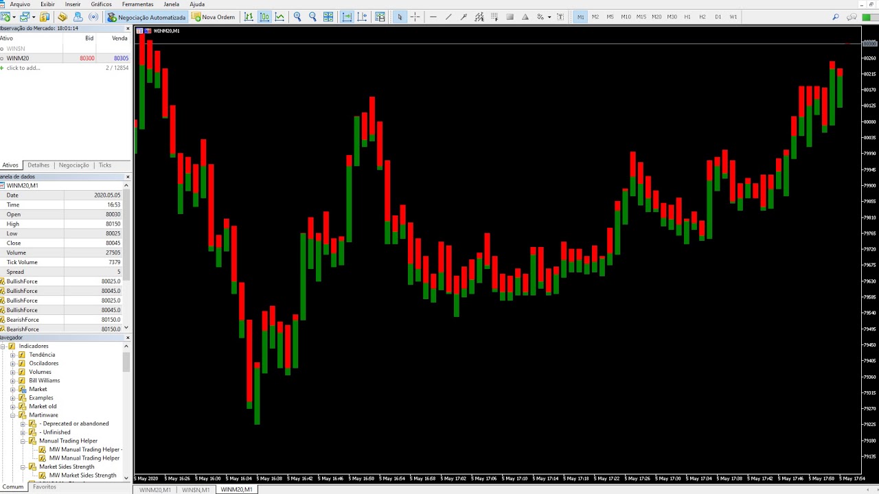 Martinware™ Market Side's Strength V1.0