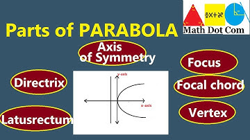 Parts of Parabola (Conic Sections)| Focus | Vertex | Directrix | Latusrectum  Math Dot Com