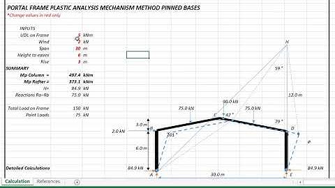 Pitched Gable Frame Plastic Analysis  / Pitched Portal Frame Plastic Analysis using Mechanism Method