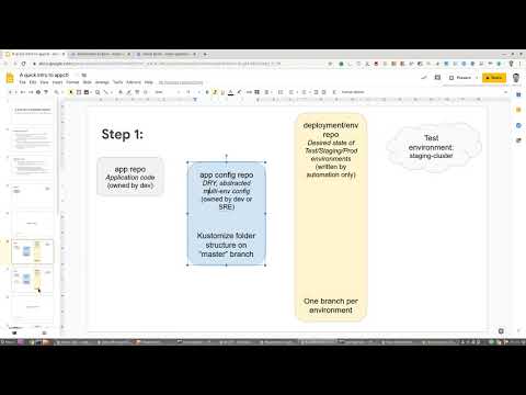 Quick introduction to GKE Application Manager - Quick introduction to GKE Application Manager