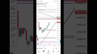 Nifty | Banknifty | Midcap | Finnifty analysis| banknifty intraday nifty finnifty