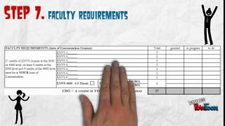 Faculty of Environmental Studies - BES 120 Credit Checklist