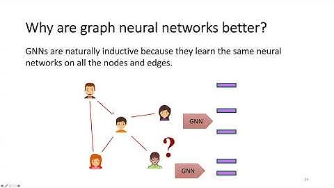 KDD2020 Tutorial: Scalable Graph Neural Networks with Deep Graph Library (part 1)