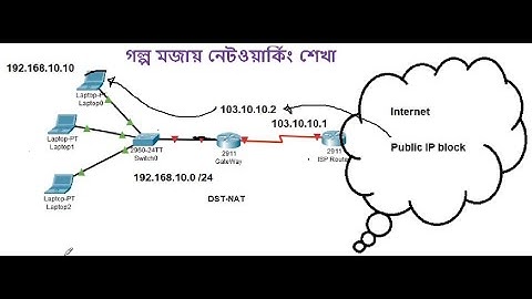 Mikrotik Bangla Tutorial Part-6 || Destination NAT(dst-nat) || Port Forwarding in Mikrotik