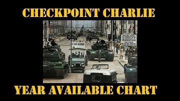 Checkpoint Charlie: The Equipment by Year (Team Yankee)