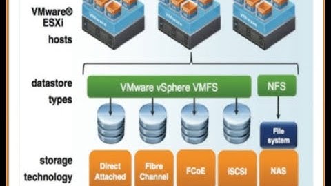 VMware vSphere DataCenter Series - Storage Concepts