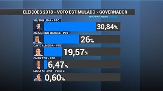 Veja o resultado da última pesquisa das eleições 2018