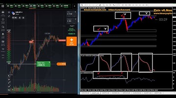 The most powerful indicators for binary options and forex zain v6 2023