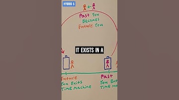 The Bootstrap Paradox: Time