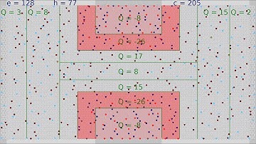 Simulation of a Junction Field Effect Transistor (JFET)