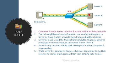 Sending Ethernet Frames