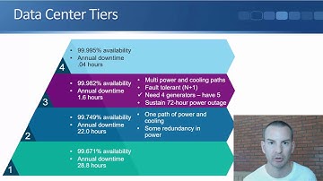 Traditional IT Deployment Models - On Prem and Colo