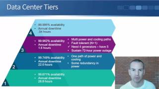 Traditional IT Deployment Models - On Prem and Colo