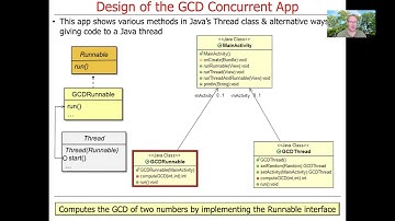 Overview of the Java Thread Case Study App
