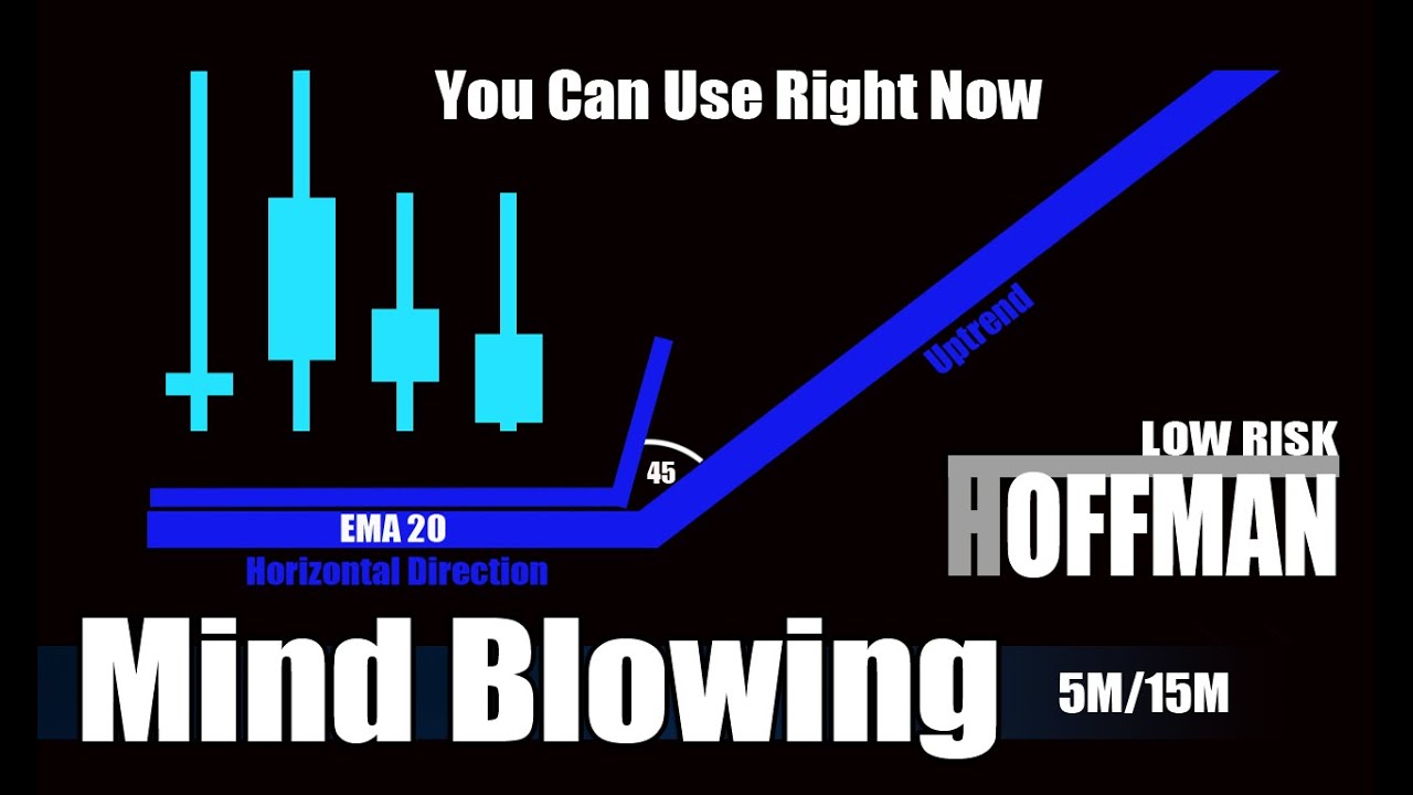 Hoffman Trading Strategy That Really Works On Downtrend + Uptrend, Accurate And Low Risk Strategy