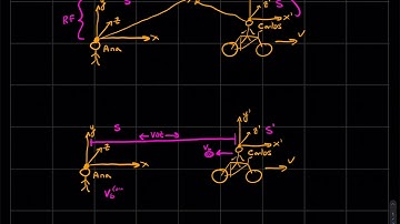 PHYS 203:  Lecture 26 -- Special Relativity