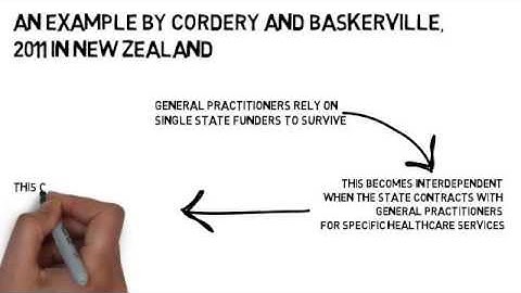 Resource Dependence Theory