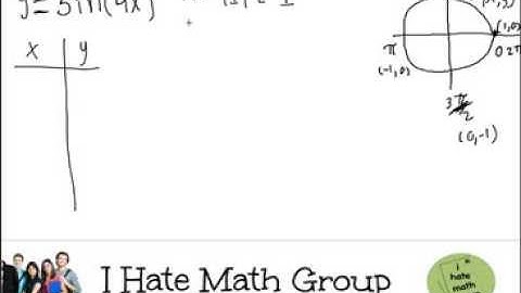 How to graph y=Sin(4x) in 5 minutes