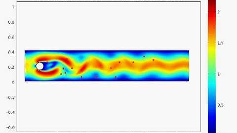 CylinderFlowHighReynoldsNumber.avi