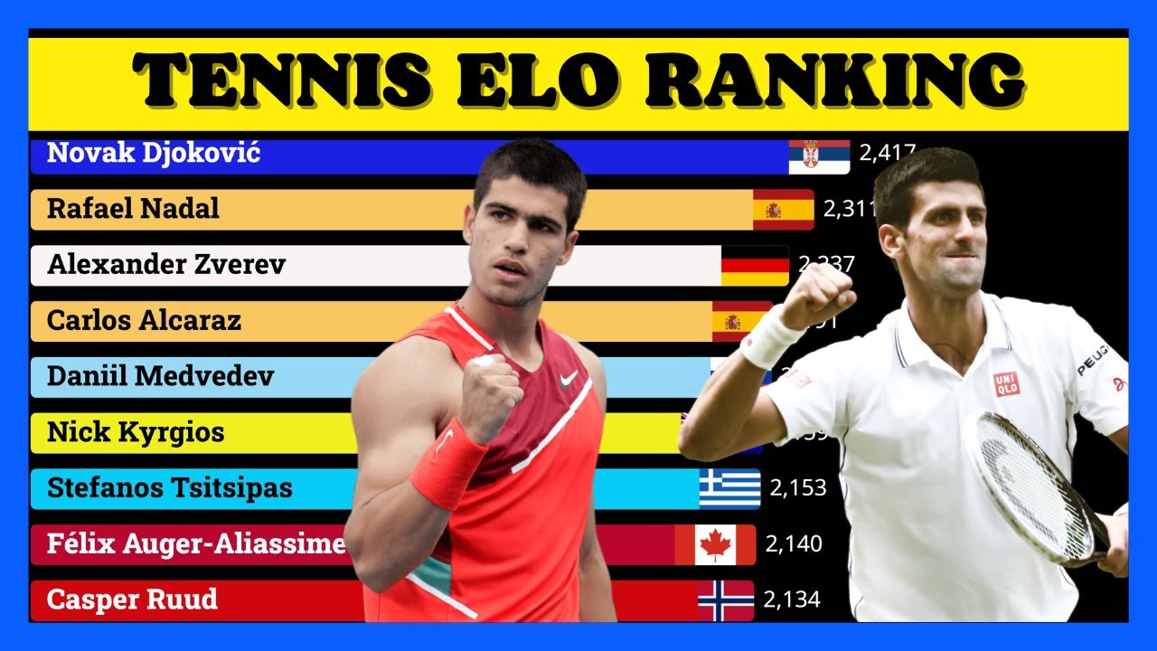 Como funciona ranking atp