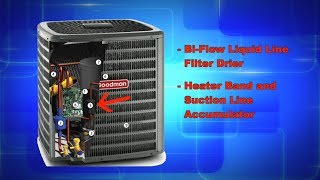 Goodman GSZ16 Series Heat Pump Features Goodman GSZ16 Series Heat Pump Features