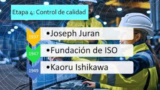 linea del tiempo de la evolución de la calidad