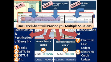 How to Reconcile GST Return with Books, Excel Chart, GST Audit, GST Annual Return, GSTR-9/9C, 2A Rec