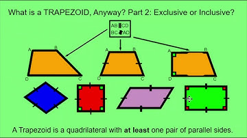 What is a TRAPEZOID anyway? Part 2: Inclusive vs Exclusive Definitions