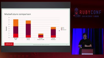 RubyConf 2015 - Writing concurrent libraries for all Ruby runtimes by Petr Chalupa