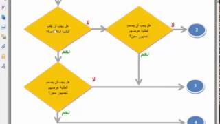 المحاضرة السابعة الجزء الرابع مهارات القرن الحادي والعشرين 2