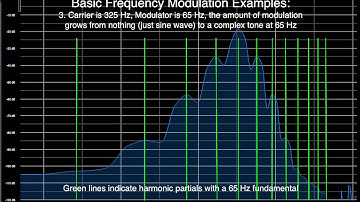 Basic Frequency Modulation Synthesis Examples