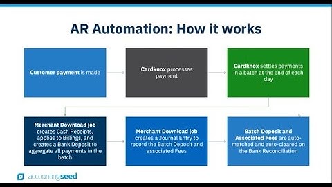 Overview: AR Automation