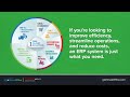 Short Introduction | goVirtualOffice