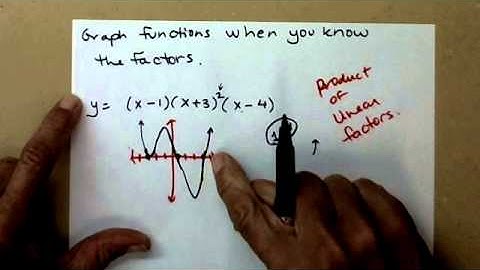 Relationship between x-intercepts, zeros and linear factors of polynomials