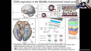 CNNs Convolutional Neural Networks - Deep Learning in Life Sciences - Lecture 03 (Spring 2021)