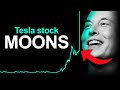 Tesla Stock SURGES After Earnings (what’s next?)