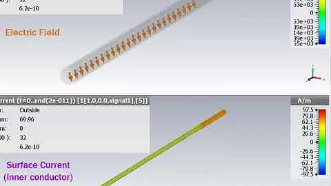 Video 2.2 - Conquer Radio Frequency