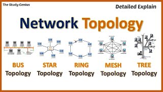 Network Topology | Network topologies ( Bus, Ring, Star, Mesh, Tree)