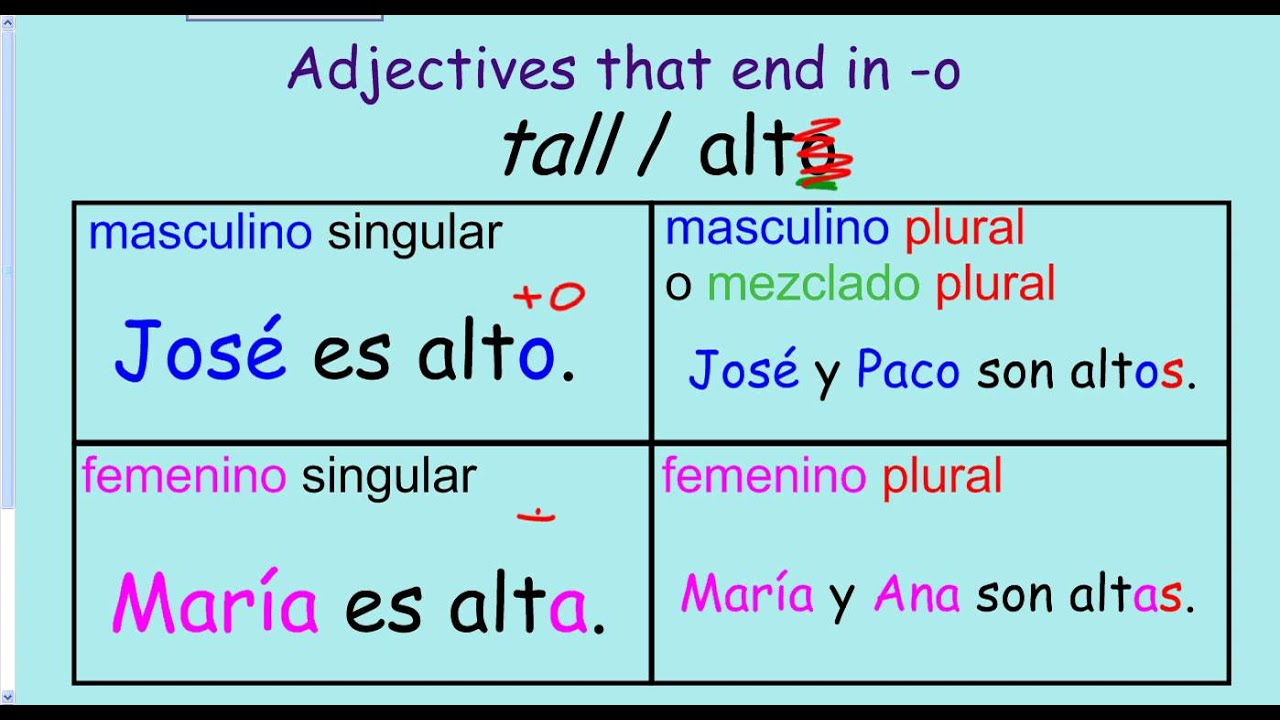 The Verb SER And Adjectives descriptions In Spanish YouTube